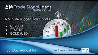 5 Minute Trade Ideas: Forex, Equities & Gold