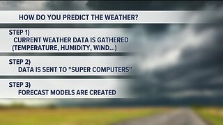 Kevin's Classroom: How do you predict the weather?