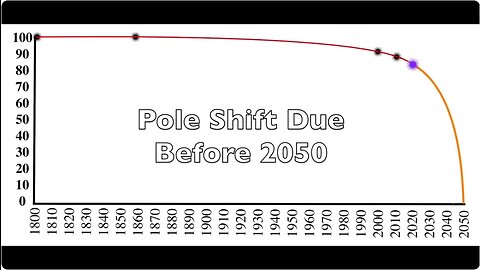 Earth Pole Shift | The Key Studies Confirm the Acceleration Curve