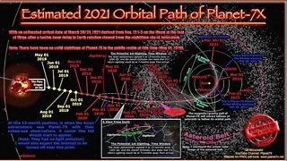 Planet X Timeline, 2021, Most Compelling Evidence Yet, Science Meets Scripture, Gill Broussard