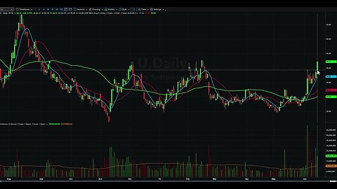 $U Gave a 2 Day High Break Setup Today (as defined in our trading course and chat room)