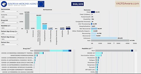 Bombshell! EudraVigilance aka European VAERS has a new dashboard!