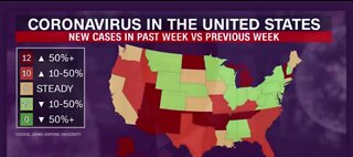 Spike in new COVID-19 cases in some states.