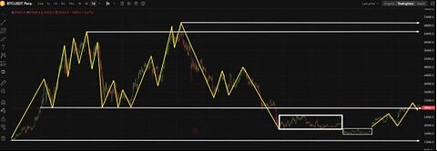 What to have before the next bull run!!!