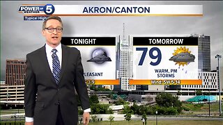 Akron Weather