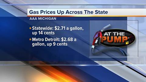 Gas prices continue to rise in metro Detroit; up to $2.68 per gallon
