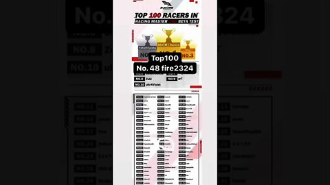 I made it into the Top 100 Racers of the Racing Master Second Beta!! #shorts | Racing Master