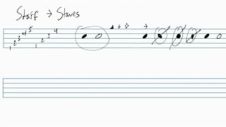 Basics of Music Notation Part 1: The Staff
