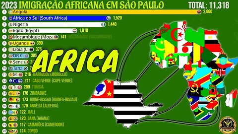 Imigração Africana no Estado de São Paulo