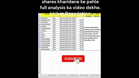 28-12-2022 kaun se share kharide #shorts #investing #viral #stockmarket #money #shortvideo #profit