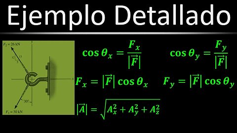 [Práctica] (Ej. 15) Calcular Magnitud y Dirección de Fuerza Resultante | Estática