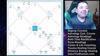 How To Read A Vedic Birth Chart: North Indian & South Indian Chart Styles
