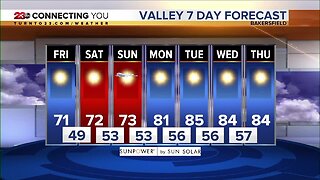 23ABC Weather | Friday, October 18, 2019