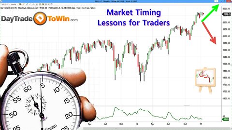 Market Timing is Everything - Lessons for Traders Big and Small