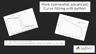 More Curve Fitting with Python: Complicated Models with Vastly Varying Parameters