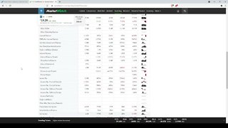 Dividend Analysis: Ford Motor Company-F