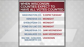 SE Wisconsin deadlines for counting absentee ballots