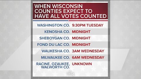SE Wisconsin deadlines for counting absentee ballots