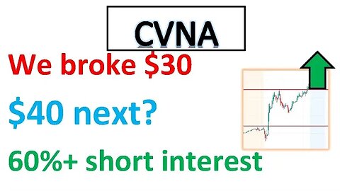 #CVNA 🔥 IT'S HOT! $40 calling? Watch this week! $CVNA