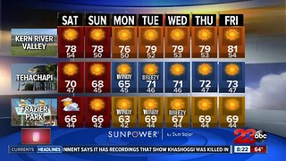Near normal temperatures continue this week