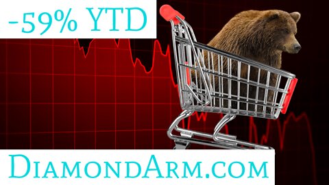 Online Retail ETF | Bulls READY to Defy Bears | ($IBUY)