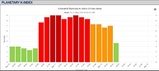 Largest Solar Storm of Solar Cycle 25 SO FAR