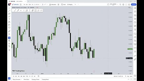 Q1 Wizardry - Weekly Outlook - March