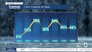 ABC 10News Weather With Meteorologist Angelica Campos