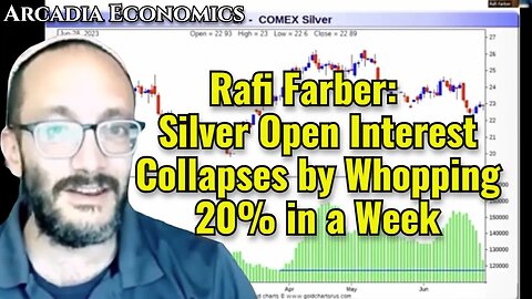 Rafi Farber: Silver Open Interest Collapses by Whopping 20% in a Week