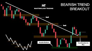 How to Trade a Bearish Trend Breakout | Technical Analysis