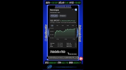 Fechamento Invest "Agosto" (13/08/24)