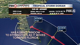 Tracking Tropical Storm Dorian