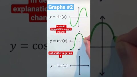 Trig/Trigonometric Graphs #algebra #precalculus #calculus #shorts