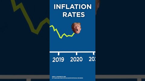 Inflation: Trump vs. Biden | #Shorts