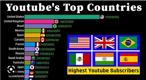 #Top10 country's in USA