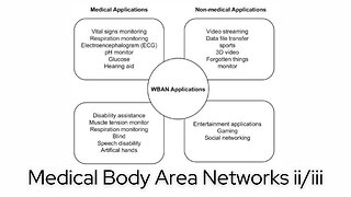 MBAN = Medical Body Area Networks ii⧸iii