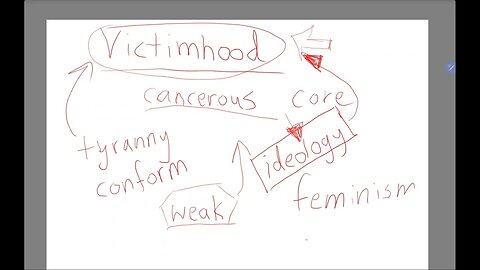 Victimhood: The Cancerous Core of Ideology