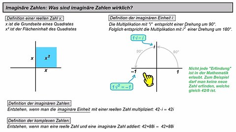 Imaginäre Zahlen ►Was sind imaginäre Zahlen wirklich?