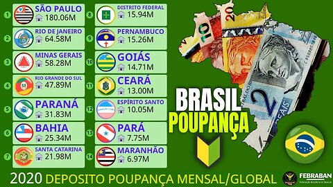 Estados com os Maiores Valores em Depósitos Bancários em Poupança | Mensal/Global