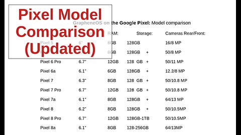 Pixel Model Comparison Chart | Which one for you?