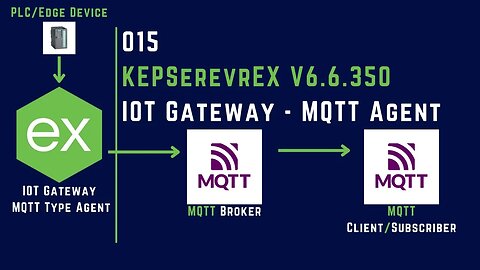 015 | How to use IOT Gateway - Type MQTT Agent in KEPServerEX V6.6.350