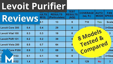 Levoit Air Purifier Reviews — 8 Models Tested & Compared