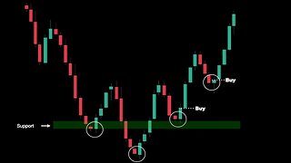 Inverse Head and Shoulders Part 2 | Technical Analysis