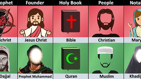 Christianity vs Islam - Religion Comparison