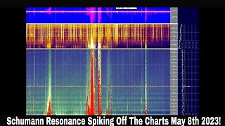 Schumann Resonance Spiking Off The Charts May 8th 2023!