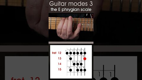 LEFT HANDED guitar practice, all the modal scales in C major (the C modes)