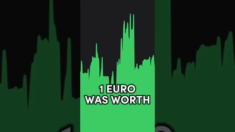The EURO is CRASHING — #shorts #trending
