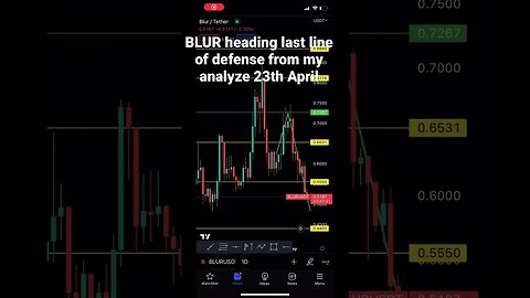 BLUR USDT analysis from April 23th | #crypto #cryptotrading #blur #shorts