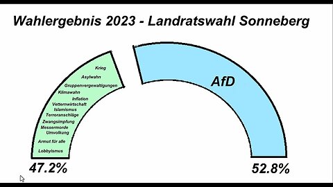 Wahlergebnis Landratswahl im Landkreis Sonneberg (Thüringen)