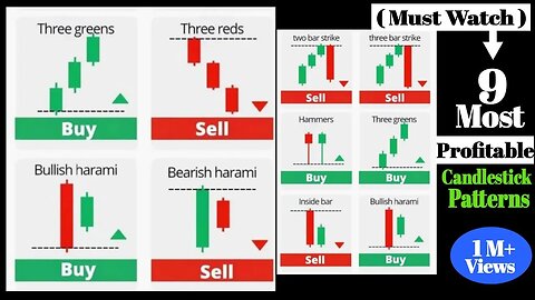 The Ultimate Candlestick Patterns Trading Course 📚 ( For Biginners )